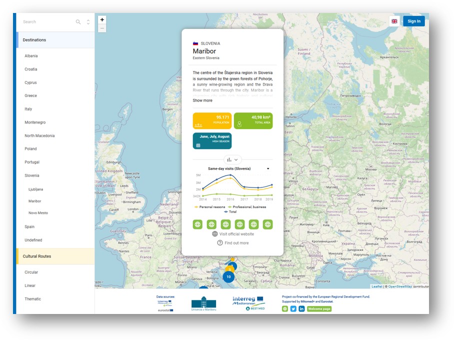 Odprta platforma BEST MED
