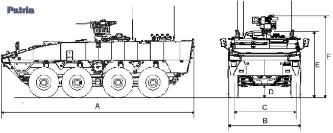 CRP-MORS
