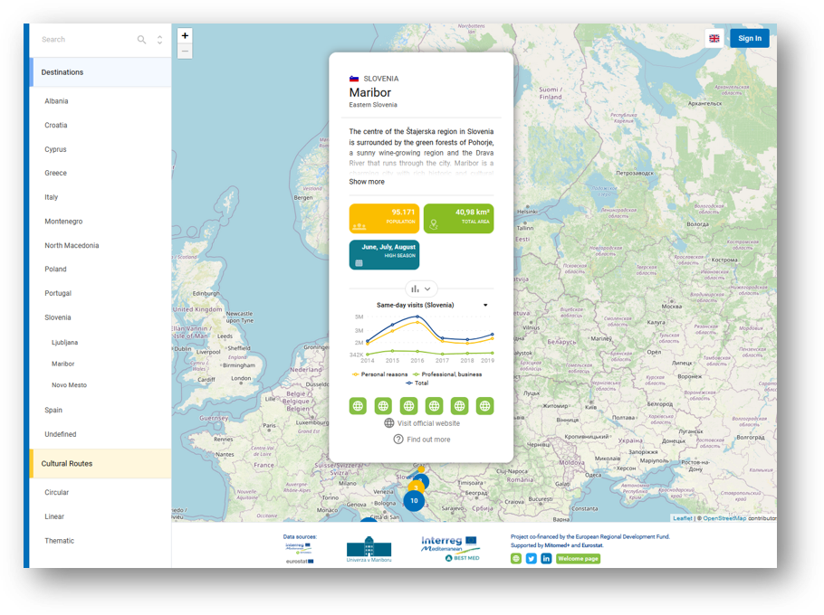 Odprta platforma BEST MED